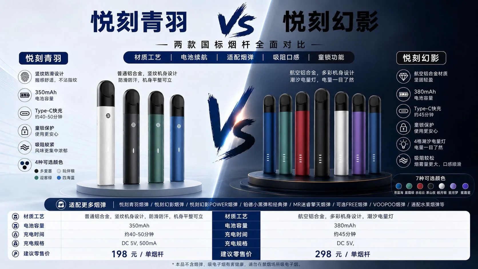 悦刻青羽和幻影区别：外观、续航、吸阻和价格怎么选 文章封面