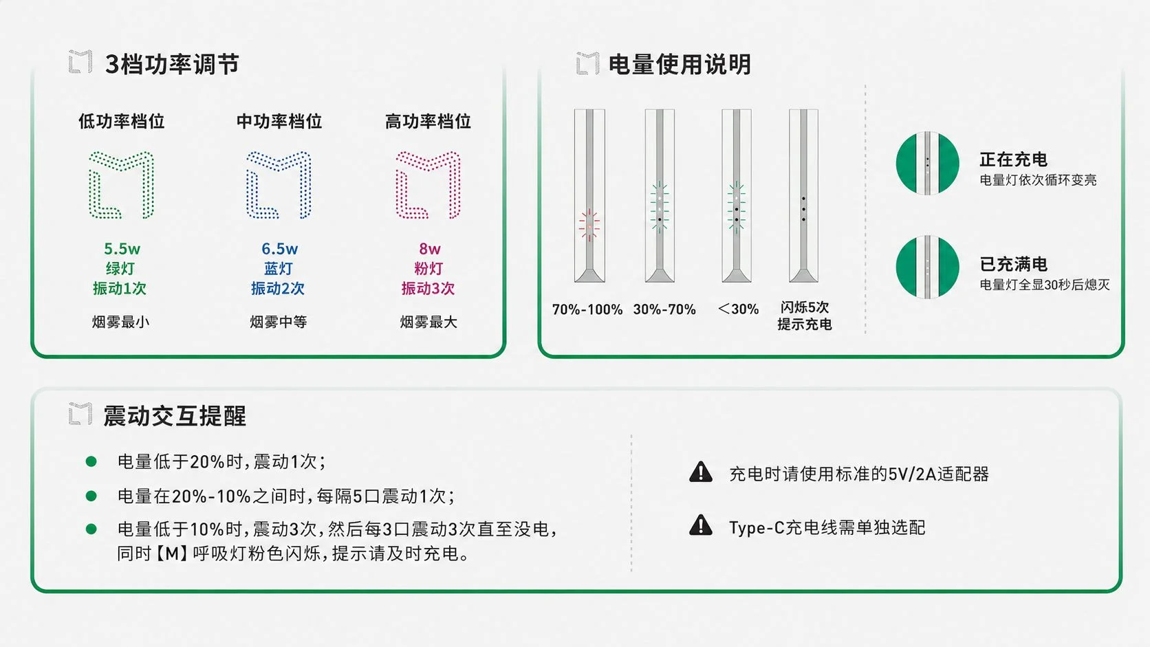 徕米2代Pro指示灯提示说明